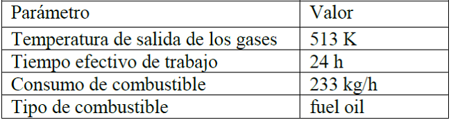 Caracter&iacute;sticas operacionales del GV