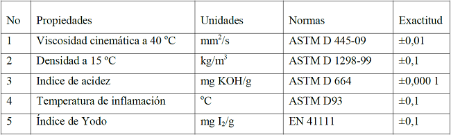 Normas para determinar las propiedades del aceite vegetal crudo