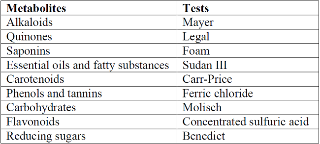 Metabolites and tests evaluated in the phytochemical screening performed on aqueous and ethanolic extracts of S. lycopersicum L.