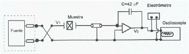 Esquema de la instalación experimental utilizada en la medida de ferroelectricidad