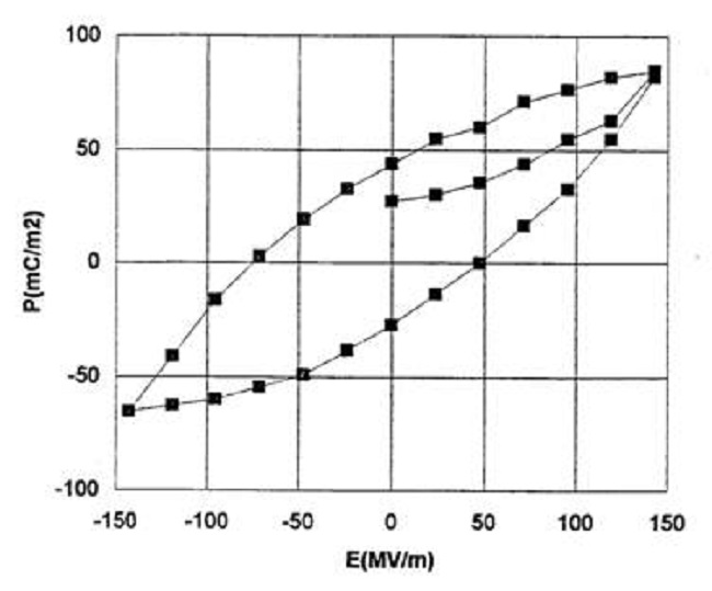 Espesor de la muestra: 42 (m)