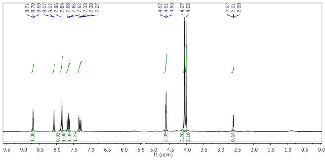 1H NMR Spectrum for compound 4 in CDCl3 at 250 MHz