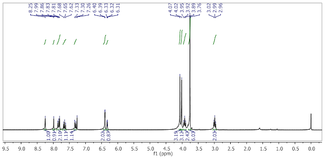 1H NMR Spectrum for compound 5 in CDCl3 at 250 MHz