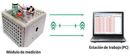 Soporte f&iacute;sico del sistema