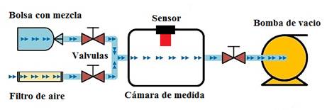 Sistema de arrastre de fluidos