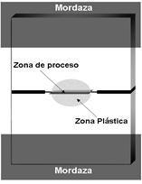 Representaci&oacute;n esquem&aacute;tica de: (a) zona de troquelado de las probetas y (b) probeta DDENT
