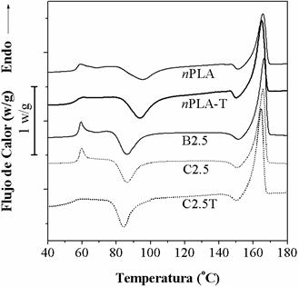 Curvas de DSC correspondientes al primer barrido de calentamiento del nPLA, nPLA-T, B2.5, C2.5 y C2.5-T