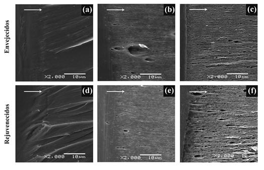 Micrograf&iacute;as SEM correspondientes a la zona del frente de grieta de los materiales en estado envejecido y rejuvenecido para: (a) y (d) B2.5, (b) y (e) C0.5 y (c) y (f) C2.5. La flecha de color blanco indica el sentido de propagaci&oacute;n de la grieta