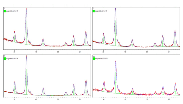 Difractogramas obtenidos luego del ajuste mediante el m&eacute;todo de Rietveld. L&iacute;nea roja representa la data observada y la l&iacute;nea azul representa el modelo te&oacute;rico ajustado