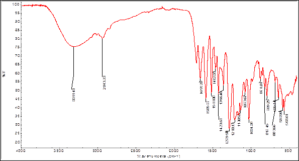Infrared spectra of B. disticha extracted alkaloids from bulbs.