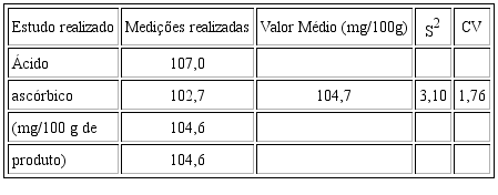 Resultados correspondentes ao conte&uacute;do de Acido Asc&oacute;rbico do sumo