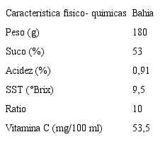 Caracter&iacute;sticas f&iacute;sico-qu&iacute;micas da variedade Bahia