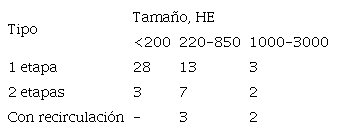 Humedales evaluados en el estudio