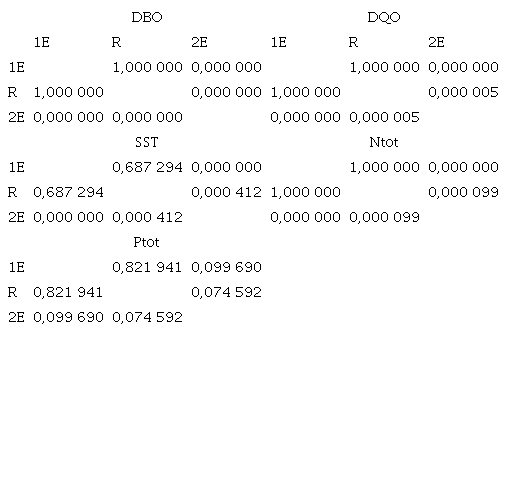 Valores de p para comparaciones m&uacute;ltiples de 2 colas.