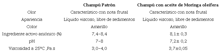 Especificaciones de calidad del productoelaborado con la variante 1.