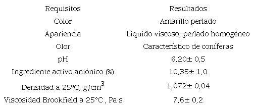 Especificaciones de calidad del producto elaborado con la variante 2.