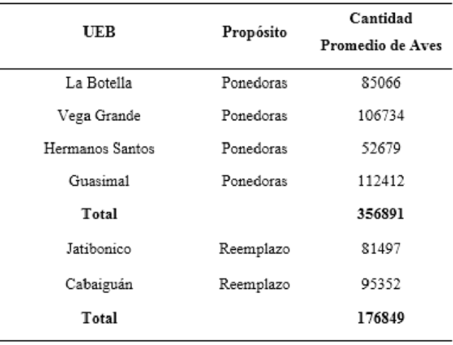Informaci&oacute;n de las UEB productivas de SANTICAN