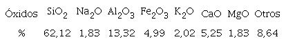 Composici&oacute;n qu&iacute;mica promedio obtenida mediante FRX de