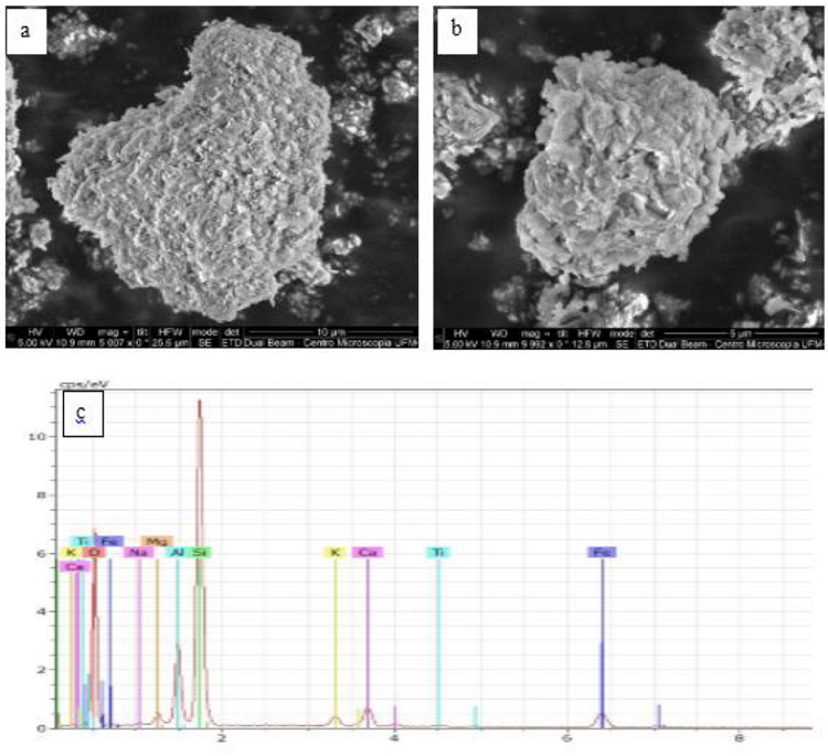 Im&aacute;genes de SEM (a y b) y espectro e EDS (c) de la muestra de zeolita natural del yacimiento de Caimanes