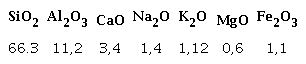 Composici&oacute;n qu&iacute;mica del mineral zeol&iacute;tico despu&eacute;s de su purificaci&oacute;n expresada en % en masa del elemento en forma de &oacute;xido.