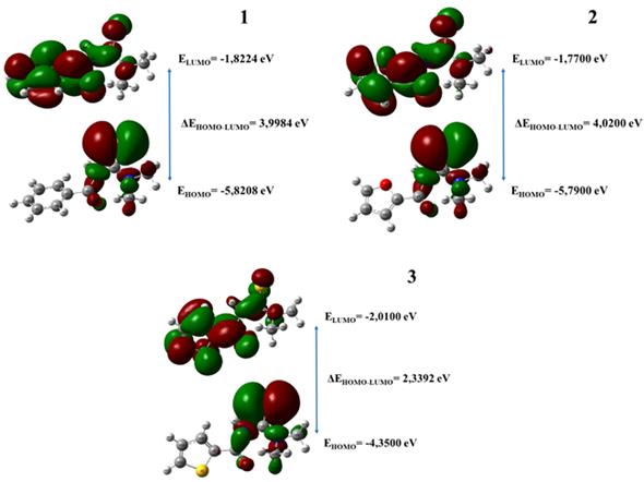 Representaci&oacute;n de los orbitales HOMO y LUMO y su gap correspondiente para los receptores (1), (2) y (3) calculados al nivel B3LYP/6-311G(d,p).