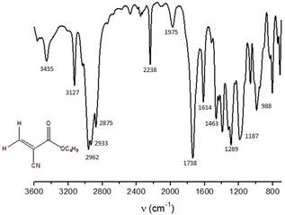 Espectro FT-IR del mon&oacute;mero (BCA)