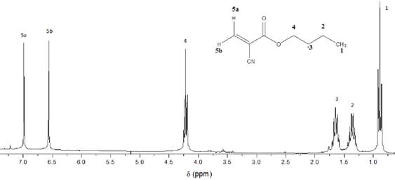 Espectro de RMN-1H del mon&oacute;mero (BCA)
