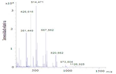 Espectro de masas de las part&iacute;culas polim&eacute;ricas en modo lineal