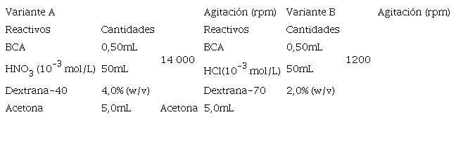 Condiciones de s&iacute;ntesis de las nanoesferas de PBCA.