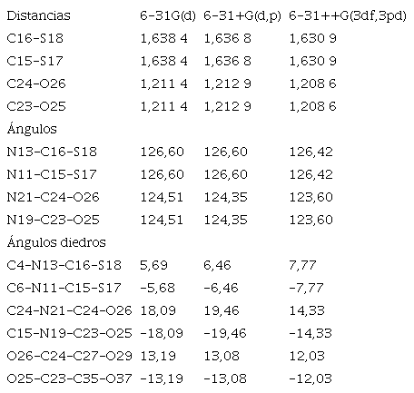 Selecci&oacute;n de distancias de enlace (en &Aring;), &aacute;ngulos y &aacute;ngulos diedros (en grado) m&aacute;s significativos del ion&oacute;foro FTB optimizadas con el funcional M06L y tres bases de funciones.
