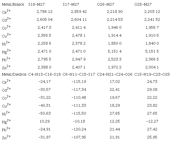 Selecci&oacute;n de distancias (en &Aring;) del ion met&aacute;lico con los hetero&aacute;tomos y &aacute;ngulos diedros (en grado) m&aacute;s significativos de los complejos FTB-Mx+, calculadas al nivel m&aacute;s alto de teor&iacute;a M06L/6-31++G(3df,3pd), def2-QZVPPD