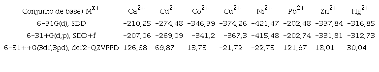 Energ&iacute;as de uni&oacute;n en kilocalor&iacute;a/mol calculadas a M06L para cada conjunto de base de los complejos (M-FTB)x+.