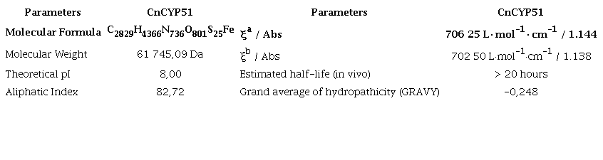 Parameters obtained for CnCYP51 sequence by ProtParam.