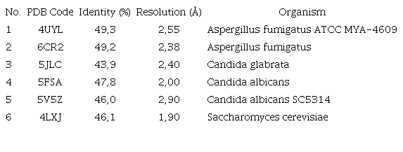 Crystal structures used as templates to build CnCYP51 homology model.