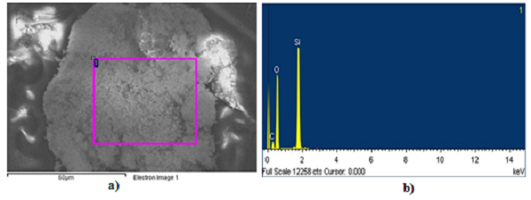 (a) Micrografía SEM y (b) análisis elemental EDS de un aglomerado de aerosil OX50 empleado como relleno inorgánico en la preparación de los composites