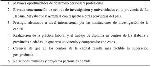 Principales causas del �xodo de estudiantes de la carrera de Bioqu�mica y Biolog�a Molecular hacia centros docentes y de investigaci�n en la provincia de La Habana