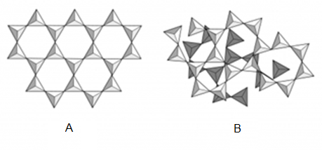 Estructura cristalina del SiO2 en el cuarzo; B- Estructura desordenada del SiO2 amorfo2