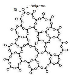 Estructura qu�mica de di�xido de silicio