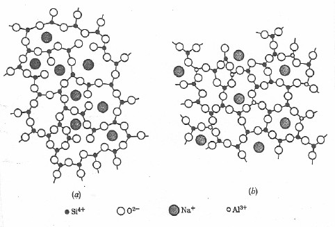 Estructura qu�mica del vidrio
