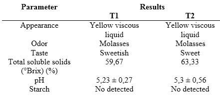 Proximal analysis of syrup