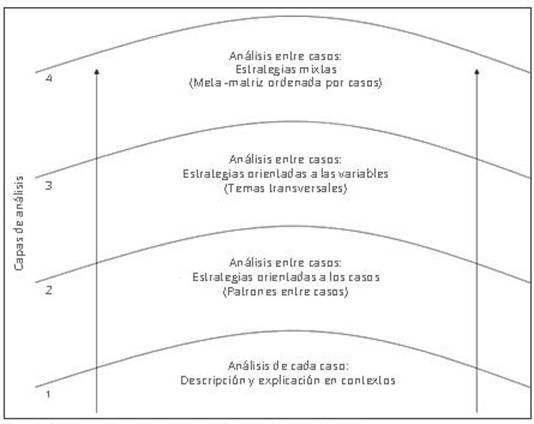 Desarrollo del proceso del an&aacute;lisis de datos