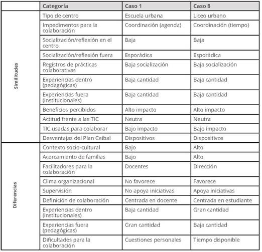 Meta-matriz de an&aacute;lisis