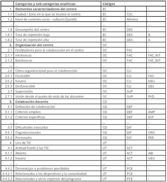 Extracto del libro de c&oacute;digos utilizado