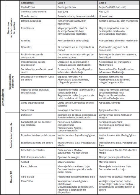 Cuadro-s&iacute;ntesis comparativo de casos