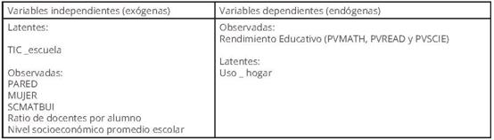 Orden explicativo de las variables propuestas