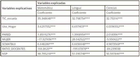 Modelo estructural. Parte B