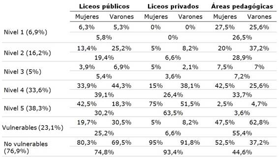 Expectativas de estudios