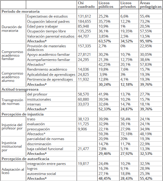 Desigualdades entre las instituciones