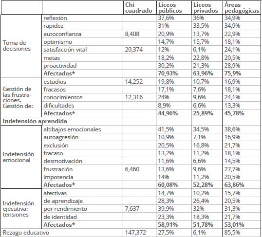 Desigualdades entre las instituciones