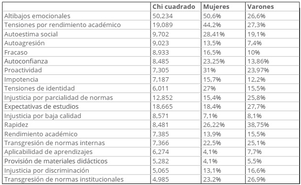 Desigualdades entre géneros